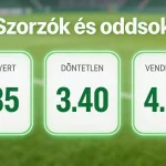 Fogadási szorzók kijelzője a 2026-os labdarúgó-világbajnokság mérkőzéseivel